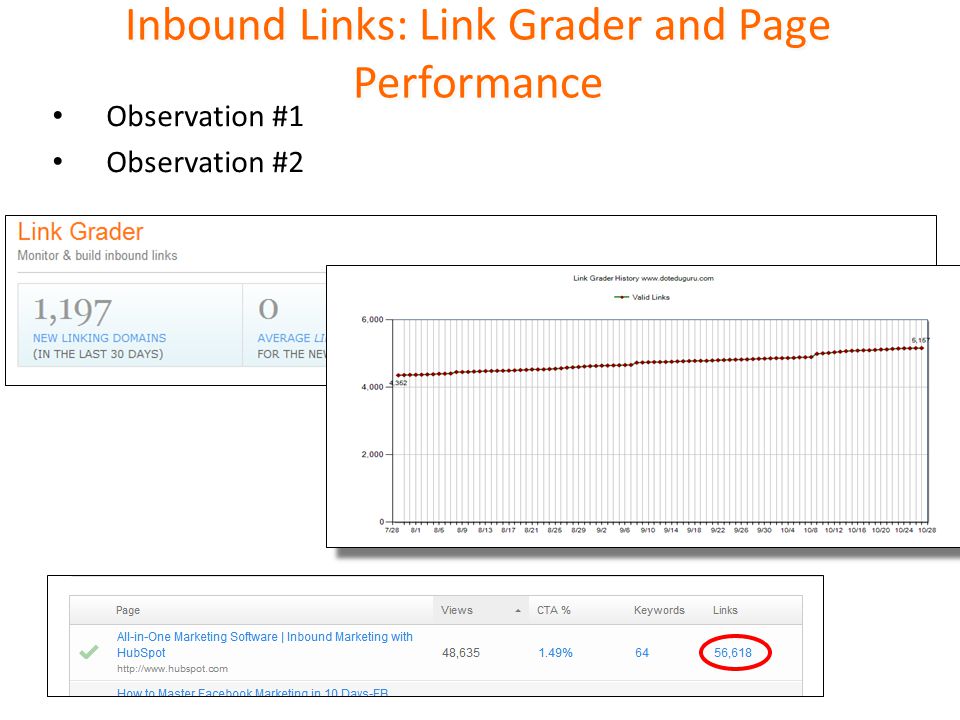 Inbound Links: Link Grader and Page Performance Observation #1 Observation #2