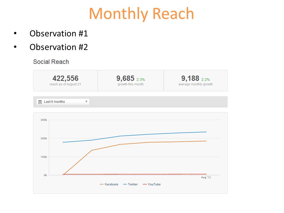 Monthly Reach Observation #1 Observation #2