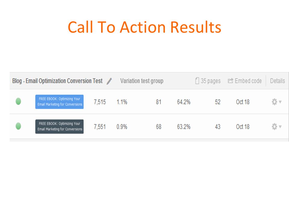 Call To Action Results