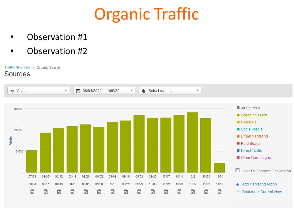 Organic Traffic Observation #1 Observation #2