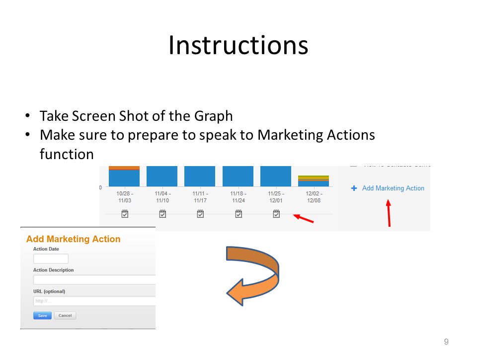 9 Instructions Take Screen Shot of the Graph Make sure to prepare to speak to Marketing Actions function