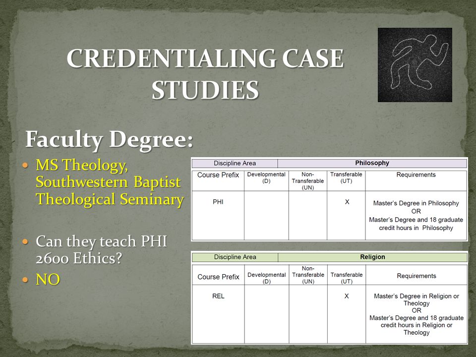 Faculty Degree: MS Theology, Southwestern Baptist Theological Seminary MS Theology, Southwestern Baptist Theological Seminary Can they teach PHI 2600 Ethics.