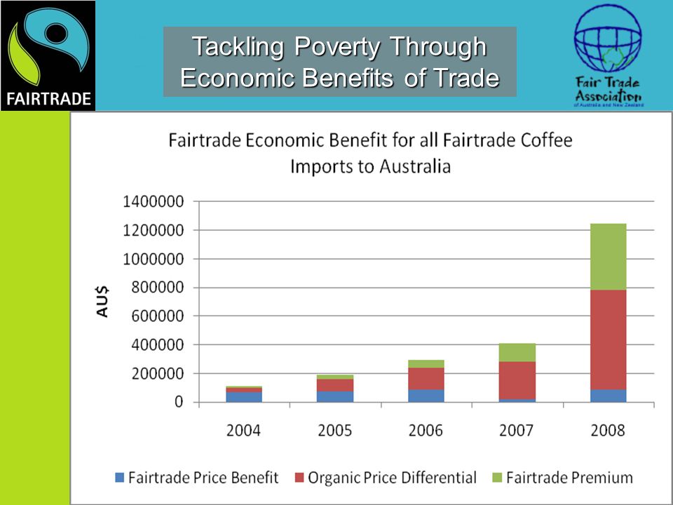 Tackling Poverty Through Economic Benefits of Trade