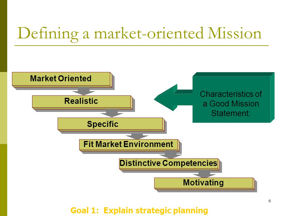 6 Market Oriented Realistic Fit Market Environment Distinctive Competencies Motivating Specific Characteristics of a Good Mission Statement: Defining a market-oriented Mission Goal 1: Explain strategic planning