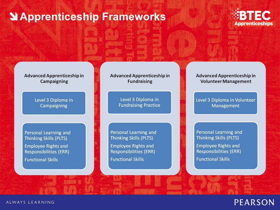 Apprenticeship Frameworks