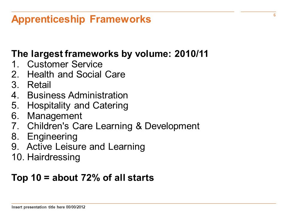 6 Insert presentation title here 00/00/2012 Apprenticeship Frameworks The largest frameworks by volume: 2010/11 1.