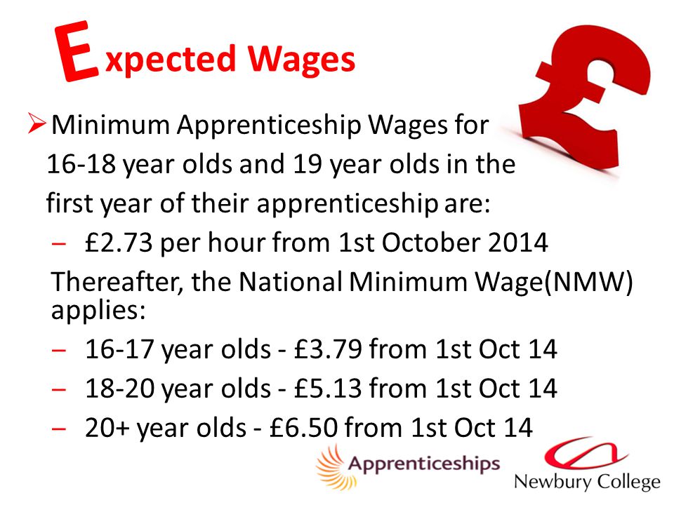 xpected Wages E  Minimum Apprenticeship Wages for year olds and 19 year olds in the first year of their apprenticeship are: ‒£2.73 per hour from 1st October 2014 Thereafter, the National Minimum Wage(NMW) applies: ‒16-17 year olds - £3.79 from 1st Oct 14 ‒18-20 year olds - £5.13 from 1st Oct 14 ‒20+ year olds - £6.50 from 1st Oct 14