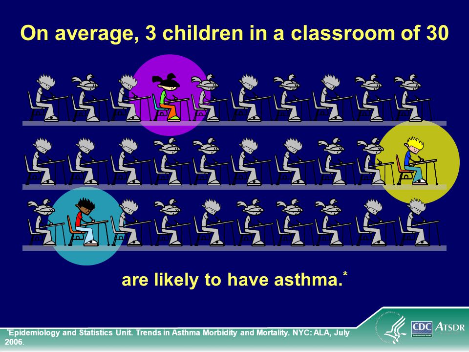 are likely to have asthma.