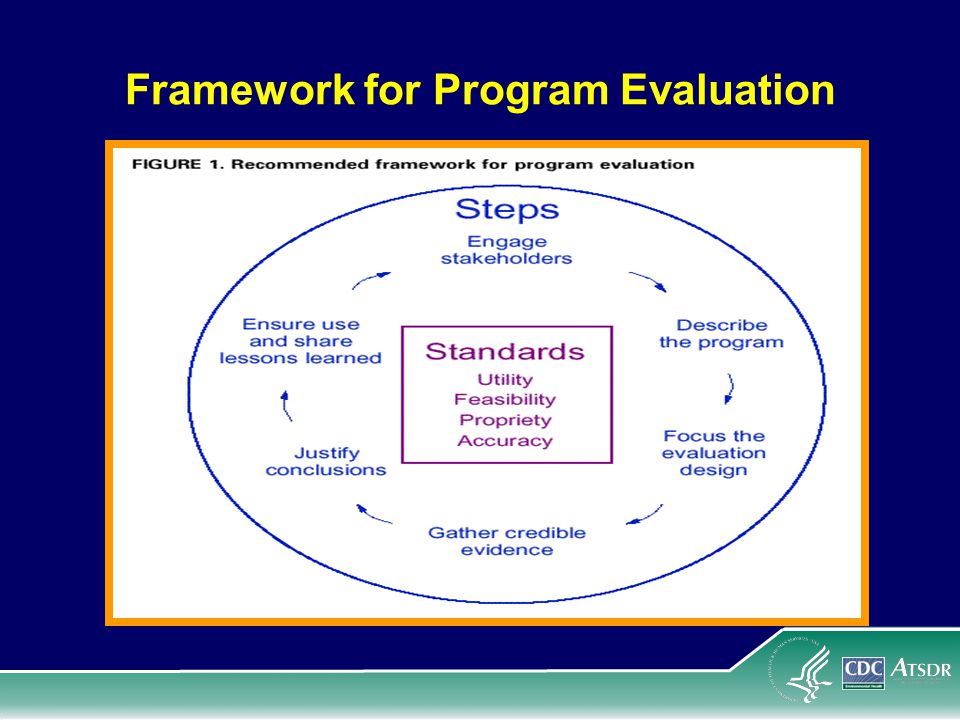Framework for Program Evaluation