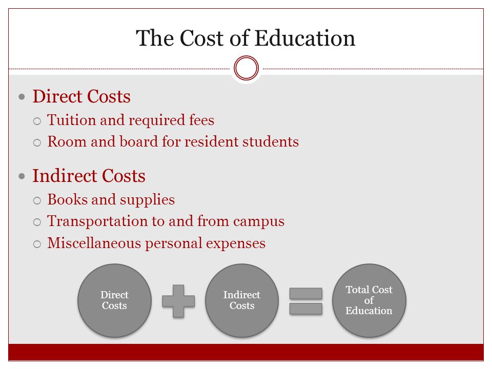 The Cost of Education Direct Costs  Tuition and required fees  Room and board for resident students Indirect Costs  Books and supplies  Transportation to and from campus  Miscellaneous personal expenses Direct Costs Indirect Costs Total Cost of Education