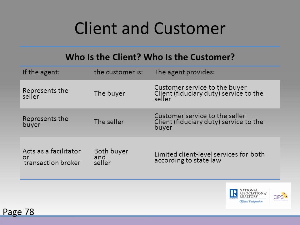 Client and Customer Who Is the Client. Who Is the Customer.