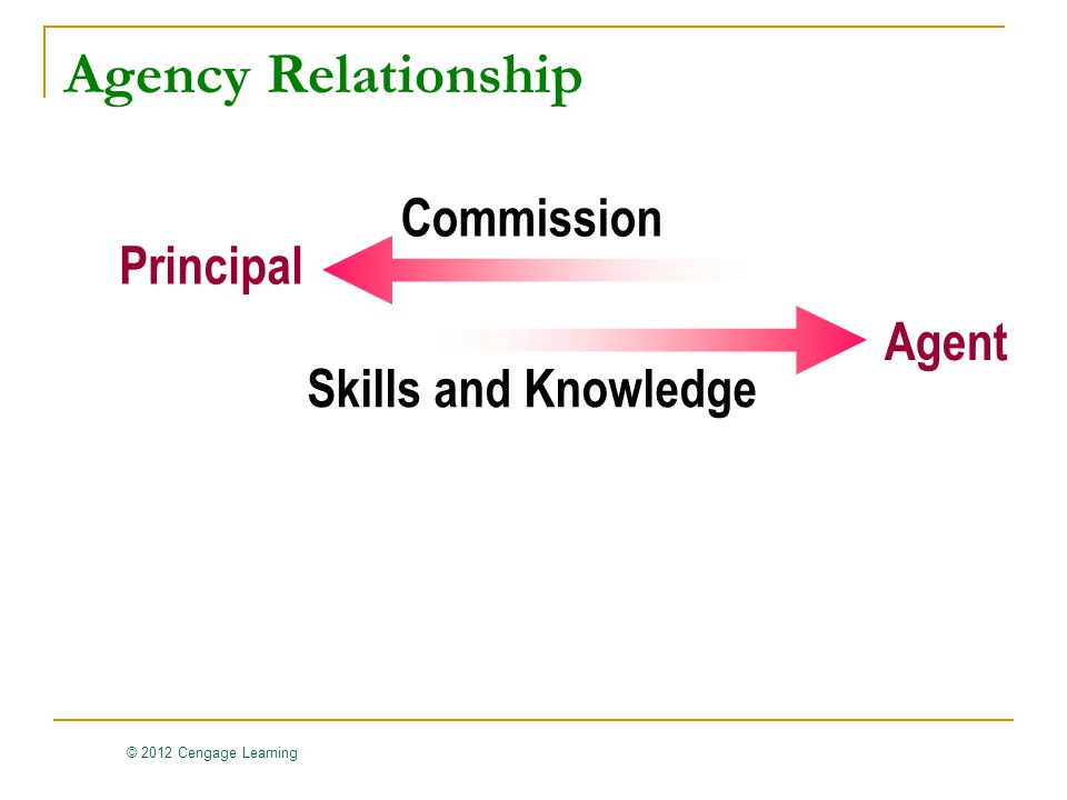 © 2012 Cengage Learning Commission Skills and Knowledge Principal Agent Agency Relationship