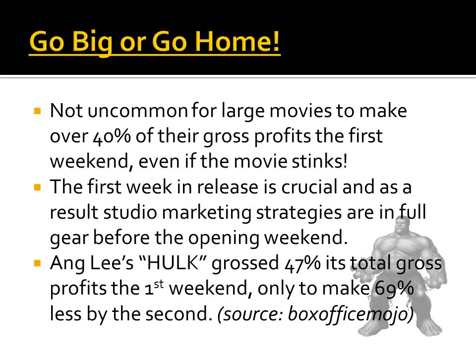  Not uncommon for large movies to make over 40% of their gross profits the first weekend, even if the movie stinks.