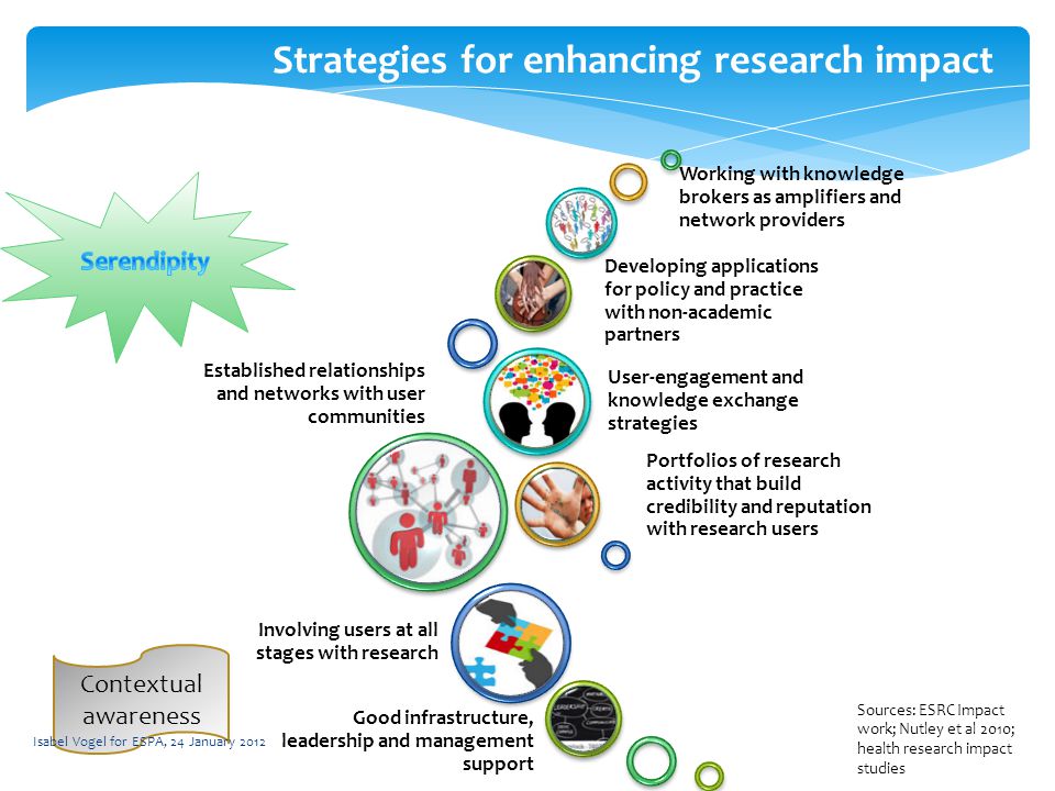 Strategies for enhancing research impact Established relationships and networks with user communities Portfolios of research activity that build credibility and reputation with research users User-engagement and knowledge exchange strategies Developing applications for policy and practice with non-academic partners Working with knowledge brokers as amplifiers and network providers Involving users at all stages with research Good infrastructure, leadership and management support Sources: ESRC Impact work; Nutley et al 2010; health research impact studies Contextual awareness Isabel Vogel for ESPA, 24 January 2012