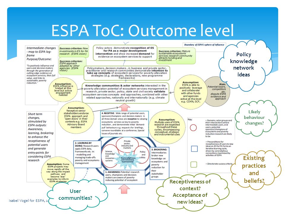 Isabel Vogel for ESPA, 24 January 2012 ESPA ToC: Outcome level User communities.
