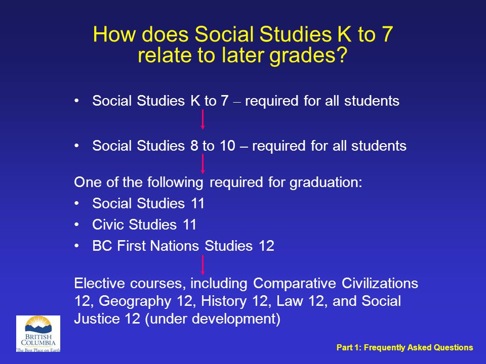 How does Social Studies K to 7 relate to later grades.
