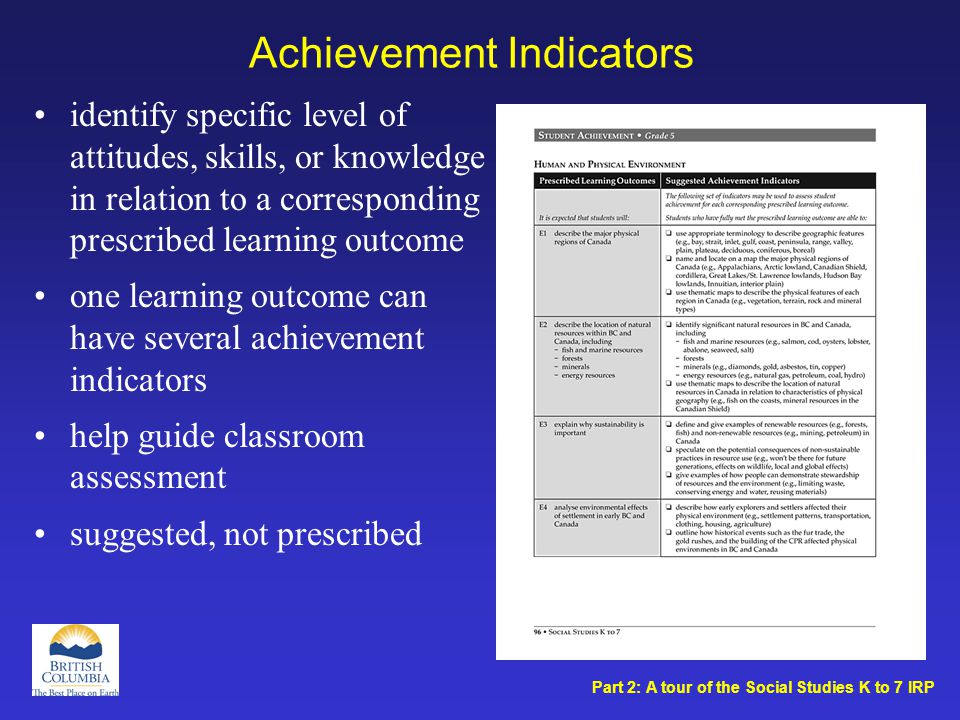 Achievement Indicators identify specific level of attitudes, skills, or knowledge in relation to a corresponding prescribed learning outcome one learning outcome can have several achievement indicators help guide classroom assessment suggested, not prescribed Part 2: A tour of the Social Studies K to 7 IRP