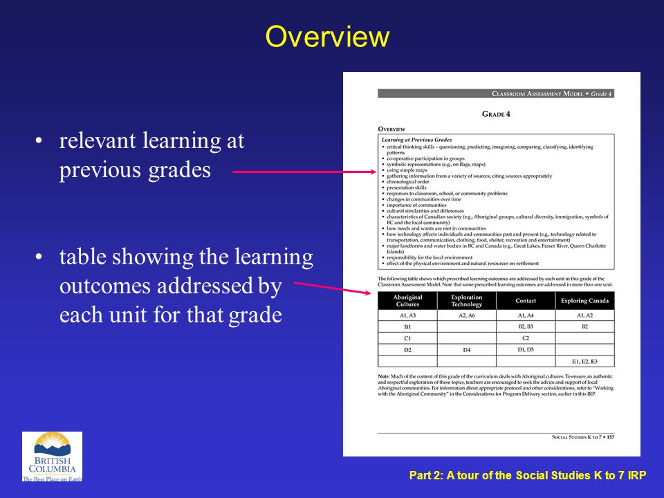 Overview relevant learning at previous grades Part 2: A tour of the Social Studies K to 7 IRP table showing the learning outcomes addressed by each unit for that grade