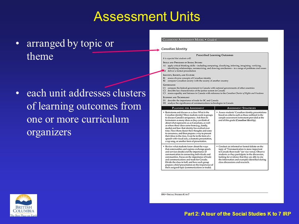 Assessment Units arranged by topic or theme each unit addresses clusters of learning outcomes from one or more curriculum organizers Part 2: A tour of the Social Studies K to 7 IRP