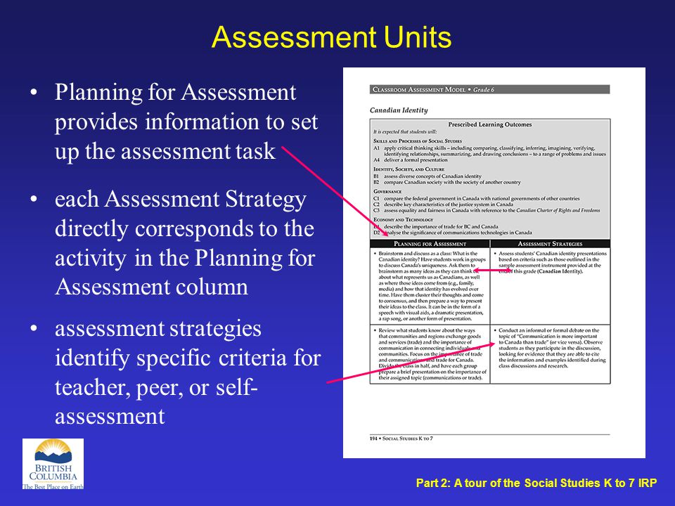 Assessment Units Planning for Assessment provides information to set up the assessment task each Assessment Strategy directly corresponds to the activity in the Planning for Assessment column assessment strategies identify specific criteria for teacher, peer, or self- assessment Part 2: A tour of the Social Studies K to 7 IRP