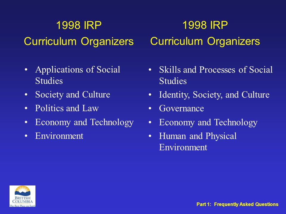 Skills and Processes of Social Studies Identity, Society, and Culture Governance Economy and Technology Human and Physical Environment Applications of Social Studies Society and Culture Politics and Law Economy and Technology Environment 1998 IRP Curriculum Organizers Part 1: Frequently Asked Questions 1998 IRP Curriculum Organizers