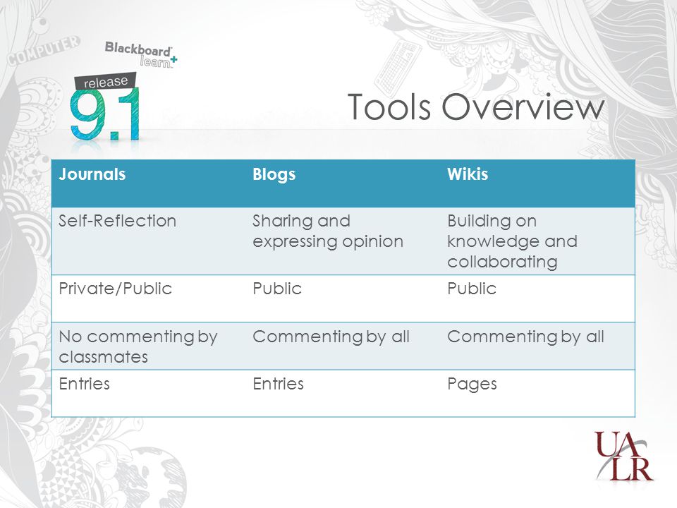 Tools Overview JournalsBlogsWikis Self-ReflectionSharing and expressing opinion Building on knowledge and collaborating Private/PublicPublic No commenting by classmates Commenting by all Entries Pages
