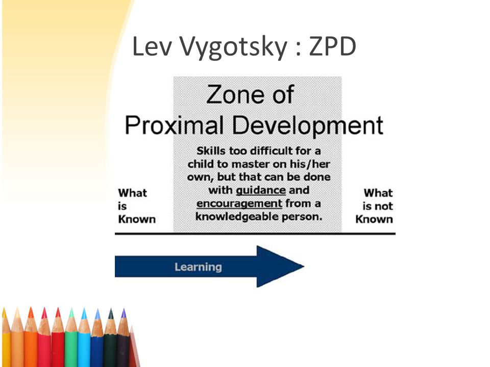 Lev Vygotsky : ZPD