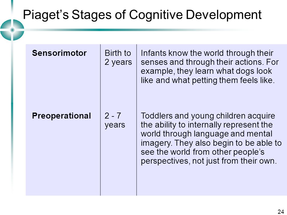 piagets theory of infant development Jean piaget’s child development stages are based on a child’s learning and reason about the worldthe four stages of piaget’s theory of cognitive. piagets theory of infant development Jean piaget’s child development stages are based on a child’s learning and reason about the worldthe four stages of piaget’s theory of cognitive.