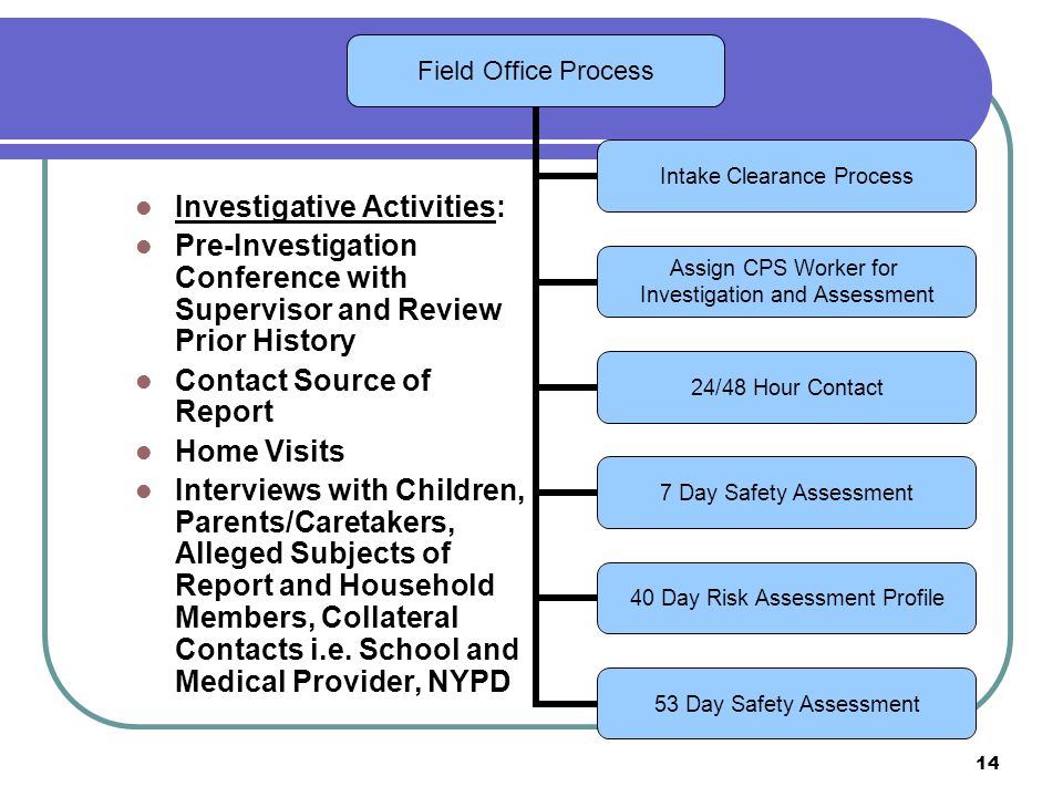 14 Investigative Activities: Pre-Investigation Conference with Supervisor and Review Prior History Contact Source of Report Home Visits Interviews with Children, Parents/Caretakers, Alleged Subjects of Report and Household Members, Collateral Contacts i.e.