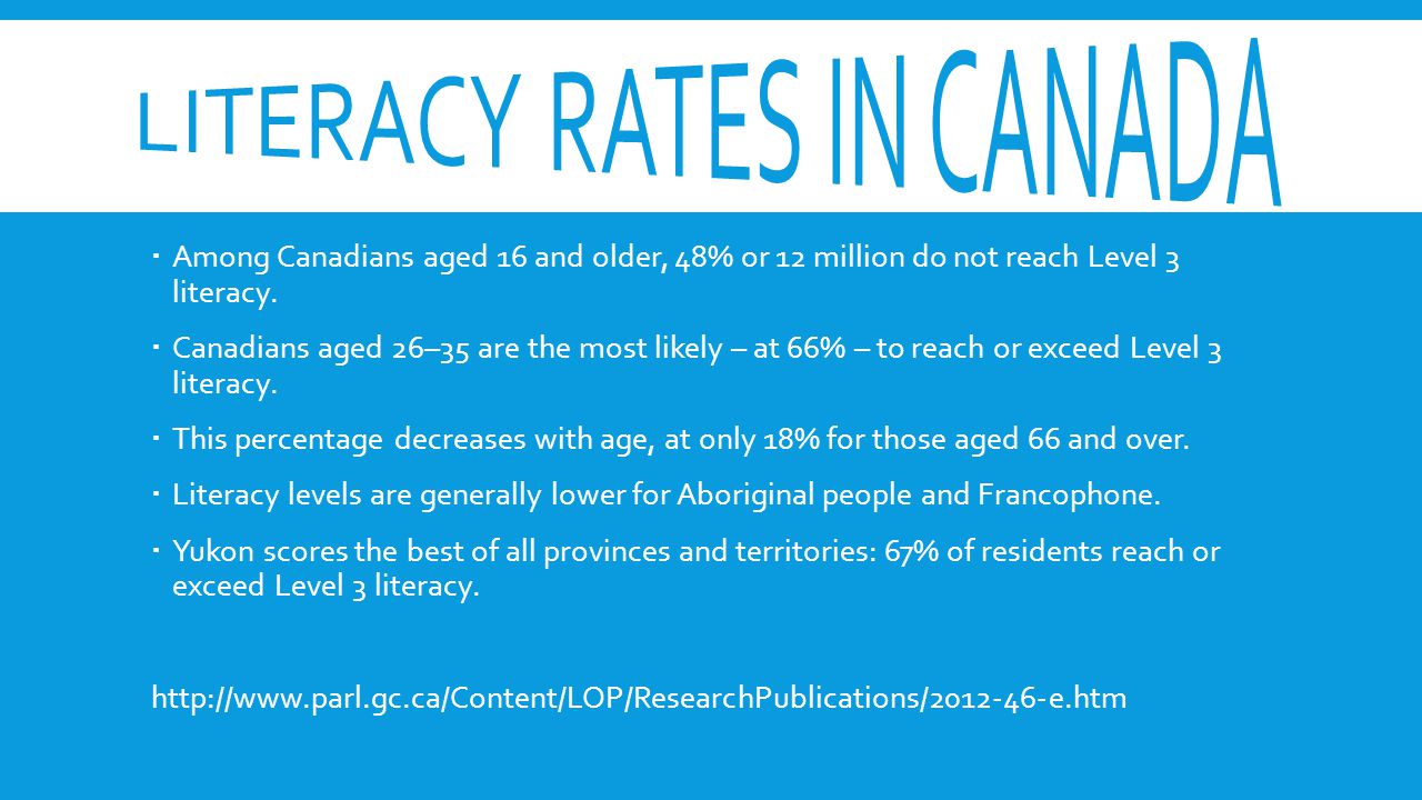  Among Canadians aged 16 and older, 48% or 12 million do not reach Level 3 literacy.