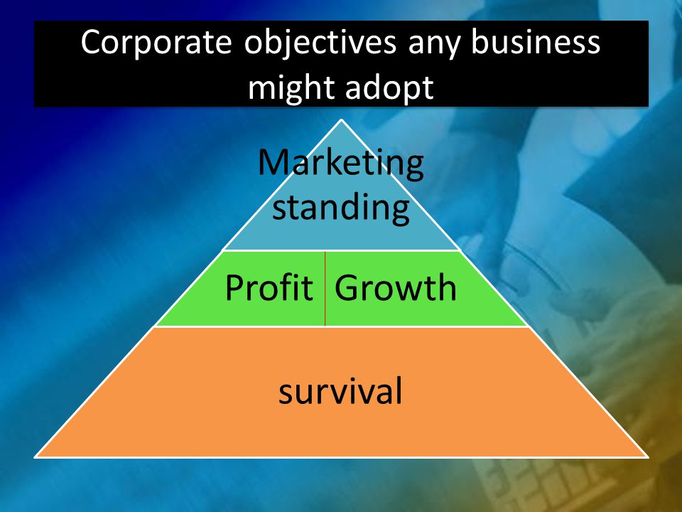 Corporate objectives any business might adopt Marketing standing Profit Growth survival