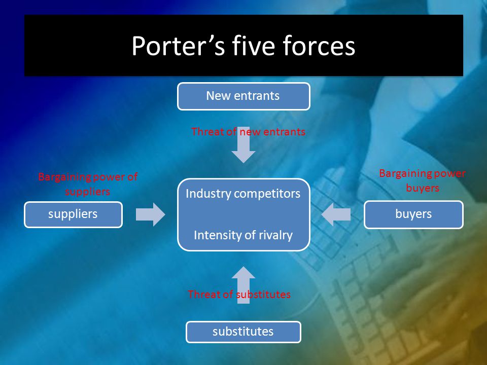 Porter’s five forces Industry competitors Intensity of rivalry New entrants buyers substitutes suppliers Threat of new entrants Threat of substitutes Bargaining power of suppliers Bargaining power buyers