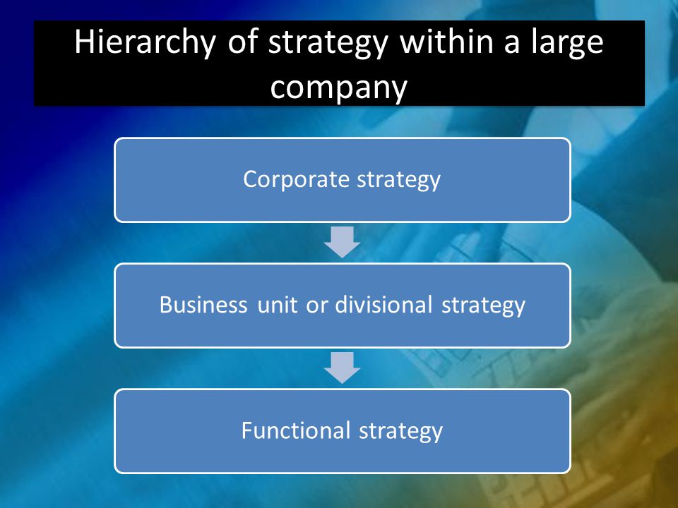Hierarchy of strategy within a large company Corporate strategyBusiness unit or divisional strategyFunctional strategy
