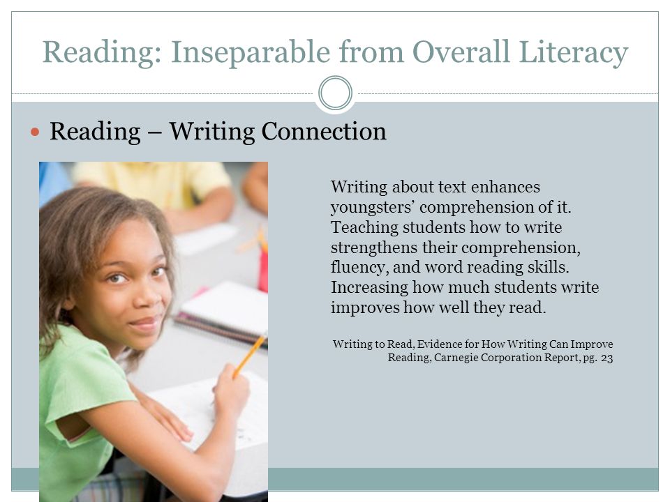 Reading: Inseparable from Overall Literacy Reading – Writing Connection Writing about text enhances youngsters’ comprehension of it.