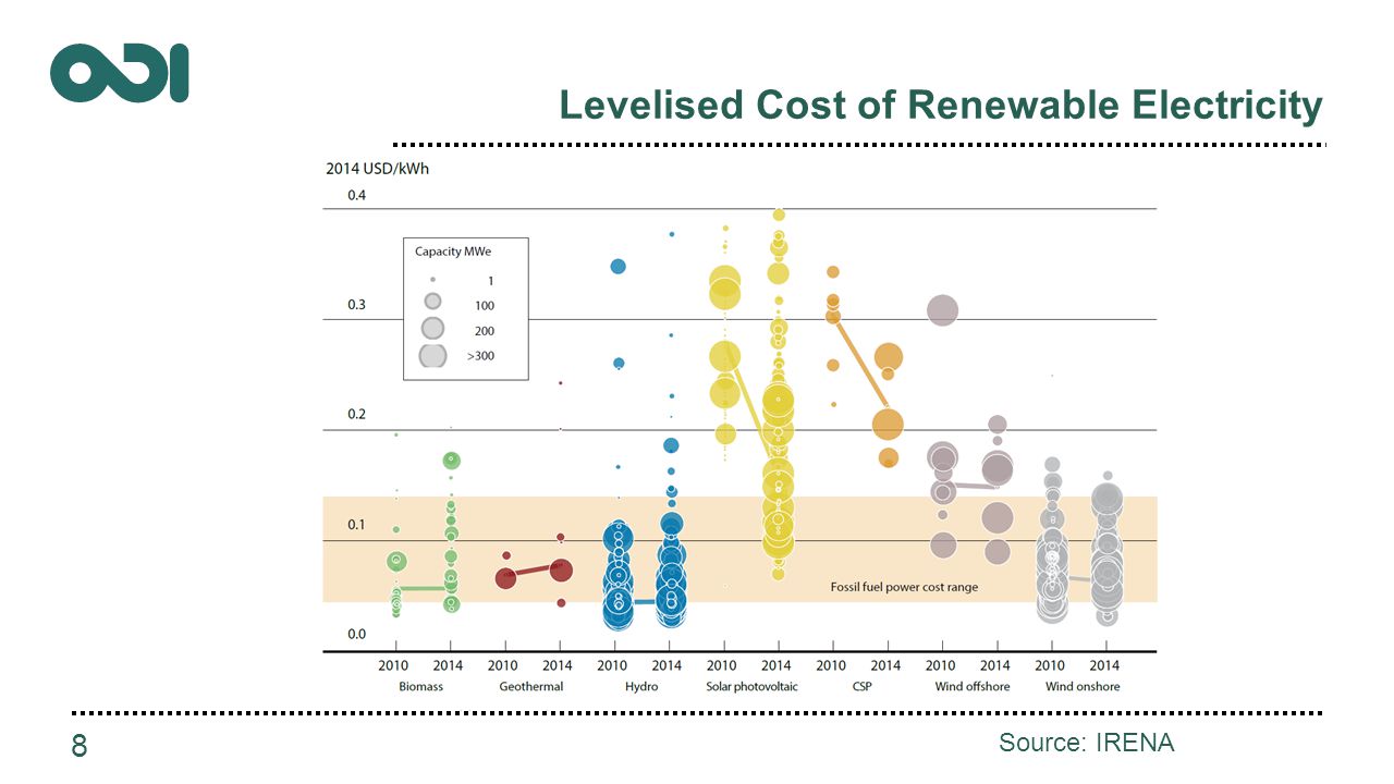 Levelised Cost of Renewable Electricity 8 Source: IRENA
