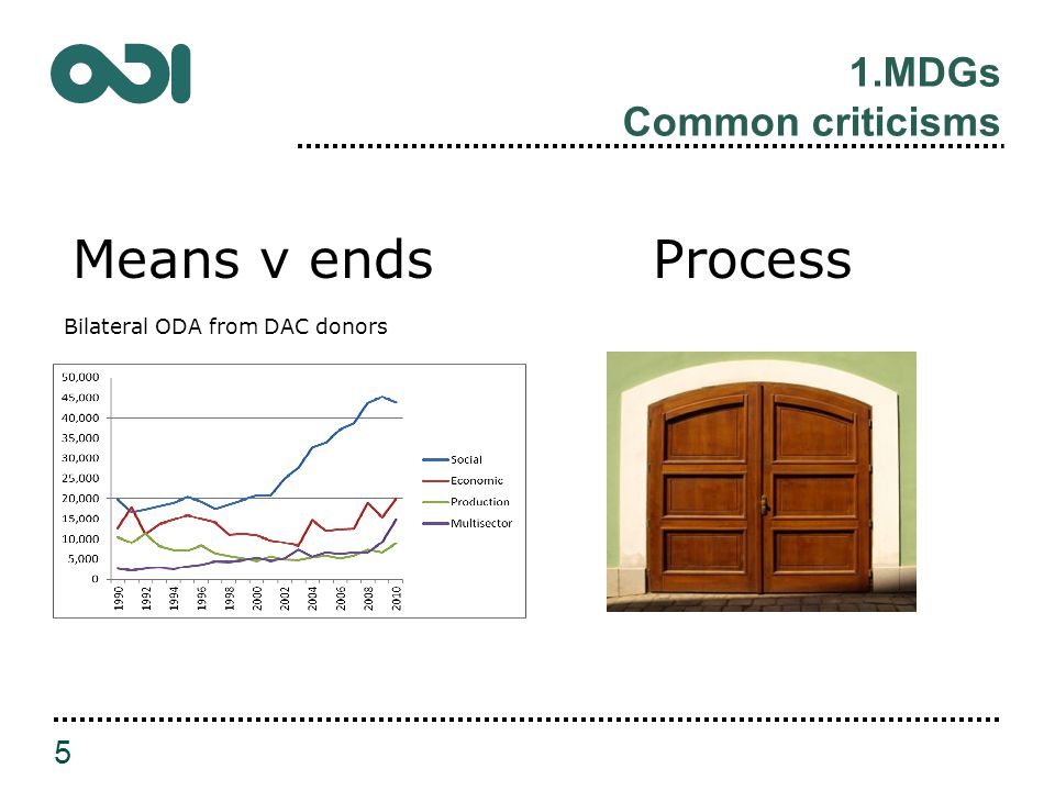 1.MDGs Common criticisms 5 Means v endsProcess Bilateral ODA from DAC donors