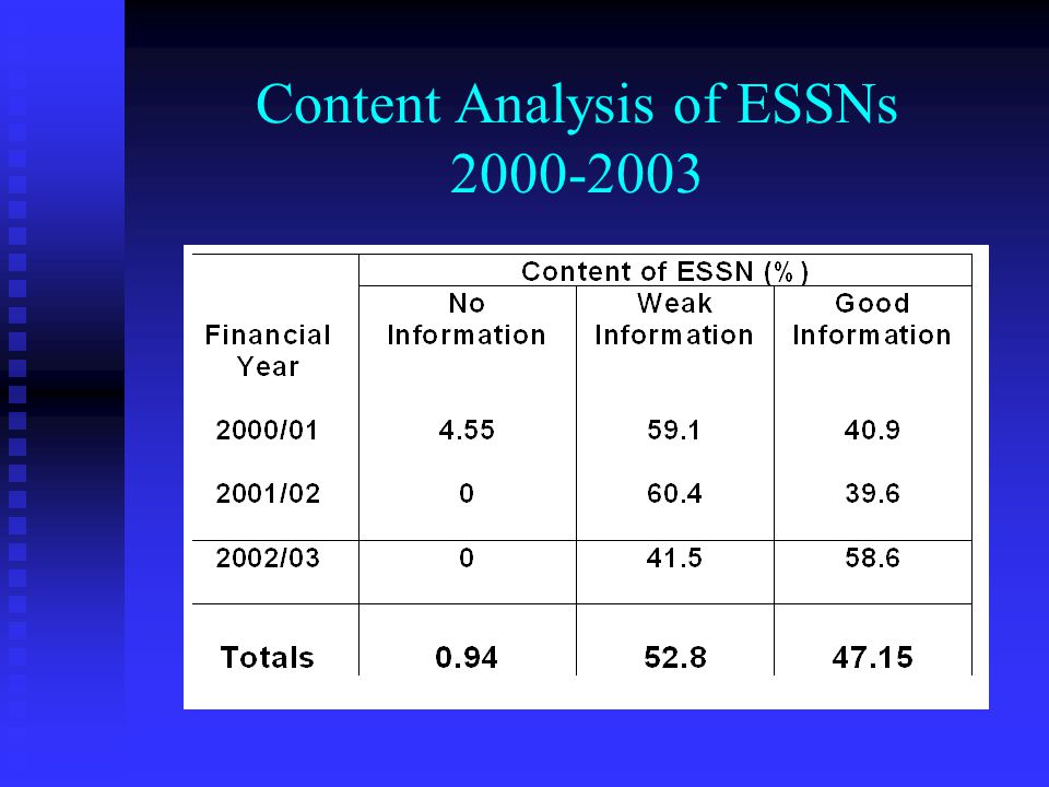Content Analysis of ESSNs