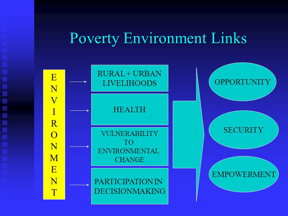 Poverty Environment Links ENVIRONMENTENVIRONMENT RURAL + URBAN LIVELIHOODS HEALTH VULNERABILITY TO ENVIRONMENTAL CHANGE PARTICIPATION IN DECISIONMAKING OPPORTUNITY SECURITY EMPOWERMENT