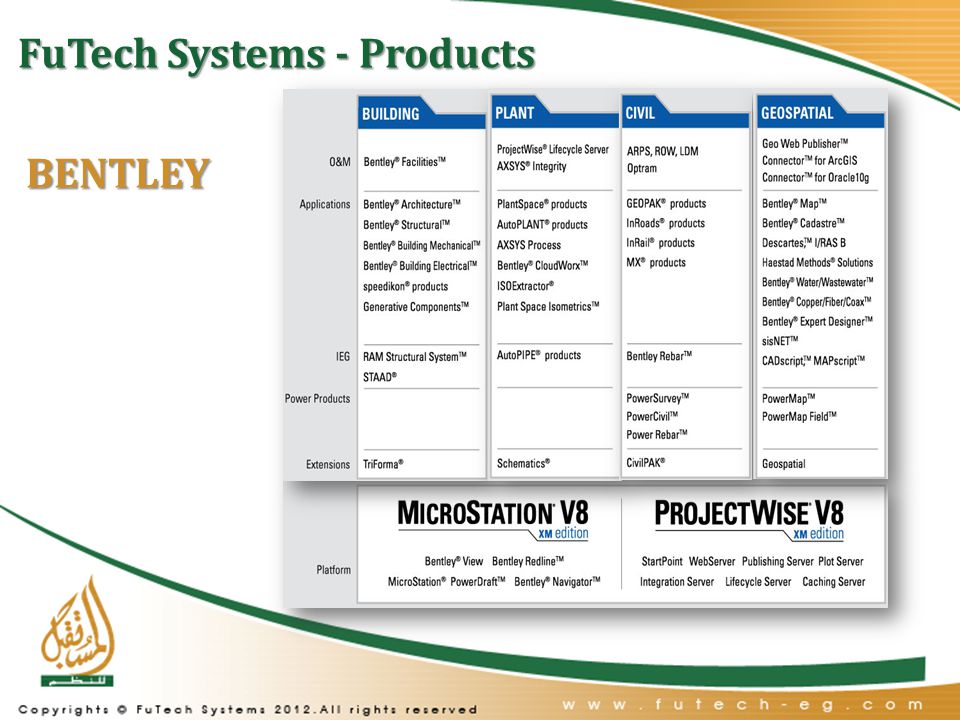 FuTech Systems - Products BENTLEY