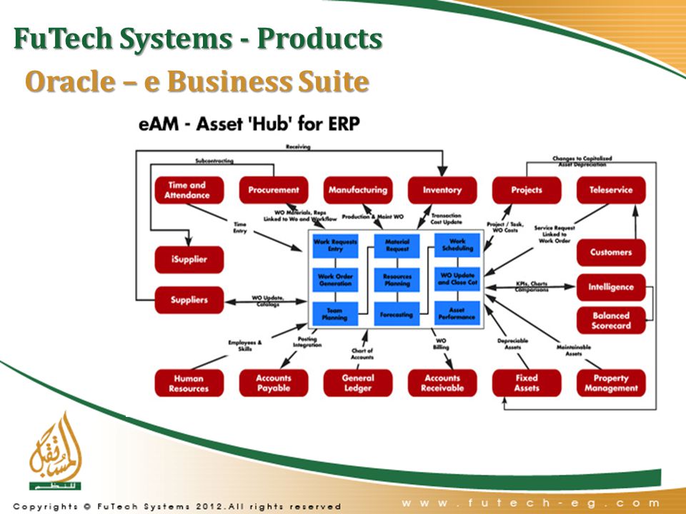FuTech Systems - Products Oracle – e Business Suite