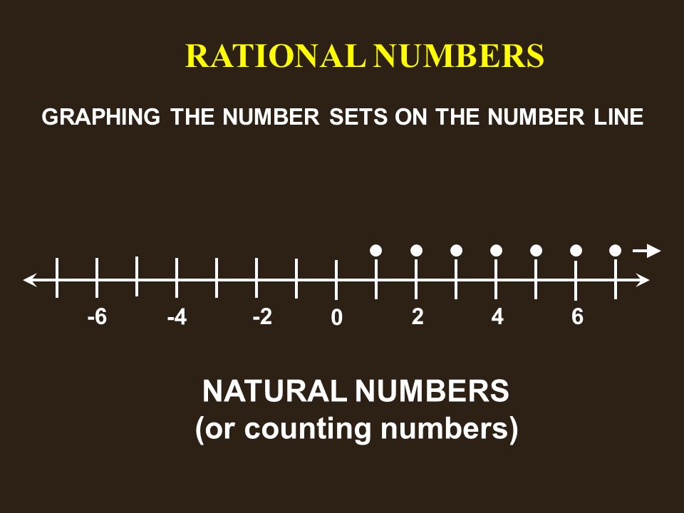 RATIONAL NUMBERS GRAPHING THE NUMBER SETS ON THE NUMBER LINE NATURAL NUMBERS (or counting numbers)