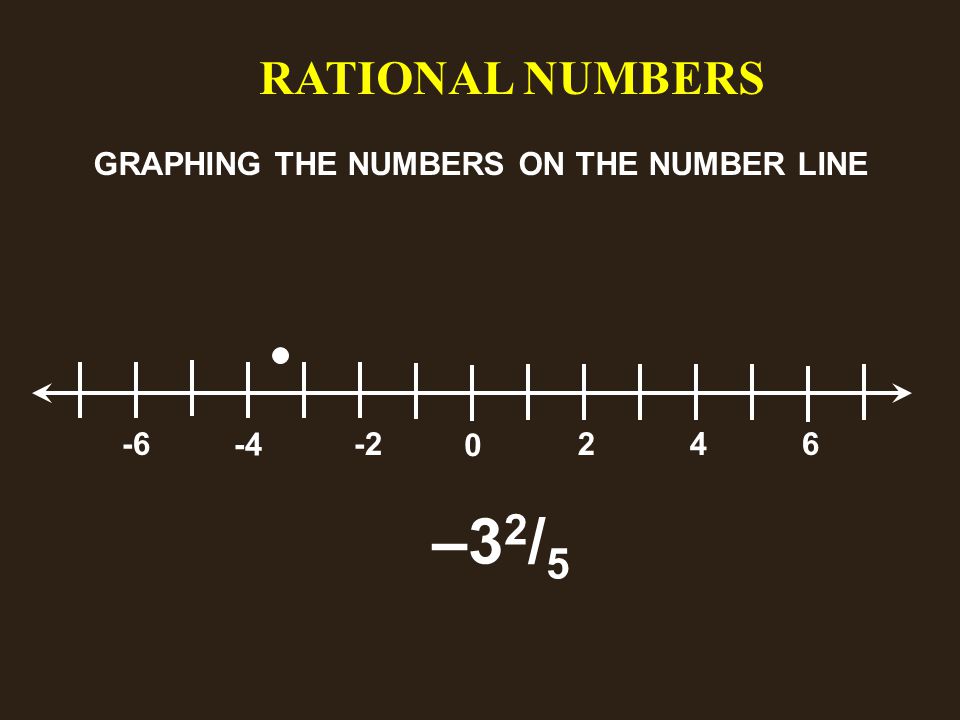 RATIONAL NUMBERS GRAPHING THE NUMBERS ON THE NUMBER LINE –3 2 /