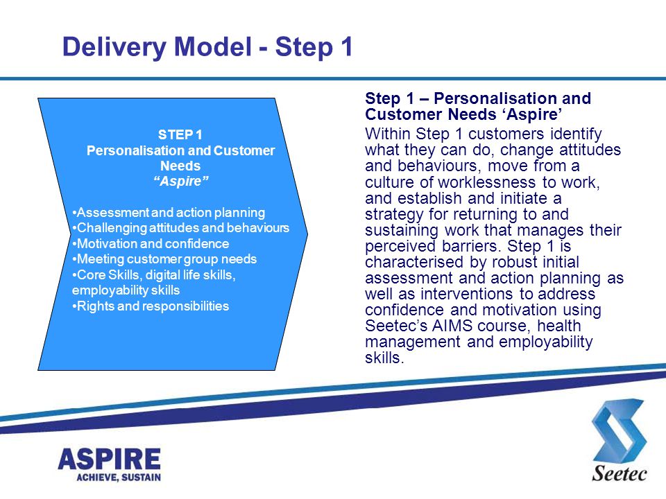Delivery Model - Step 1 STEP 1 Personalisation and Customer Needs Aspire Assessment and action planning Challenging attitudes and behaviours Motivation and confidence Meeting customer group needs Core Skills, digital life skills, employability skills Rights and responsibilities Step 1 – Personalisation and Customer Needs ‘Aspire’ Within Step 1 customers identify what they can do, change attitudes and behaviours, move from a culture of worklessness to work, and establish and initiate a strategy for returning to and sustaining work that manages their perceived barriers.