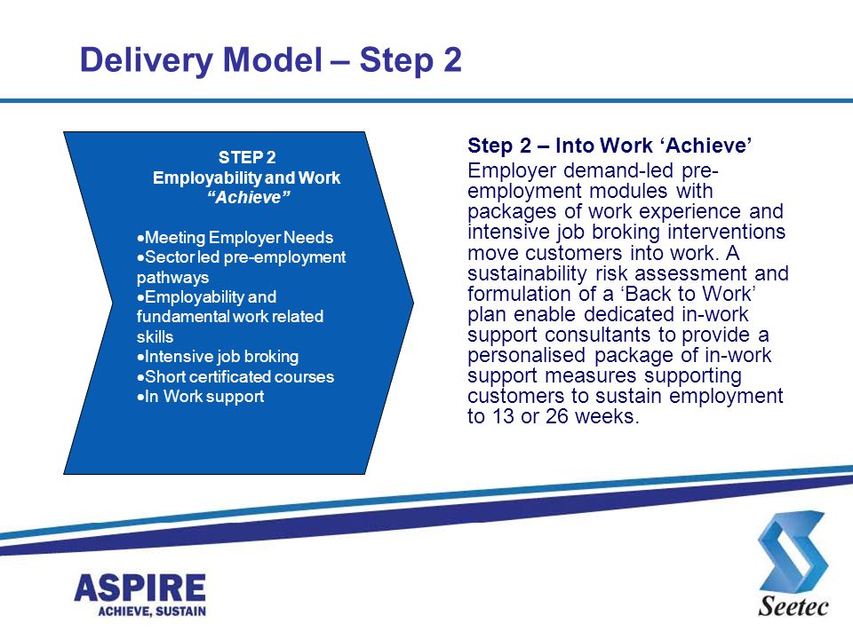 Delivery Model – Step 2 Step 2 – Into Work ‘Achieve’ Employer demand-led pre- employment modules with packages of work experience and intensive job broking interventions move customers into work.