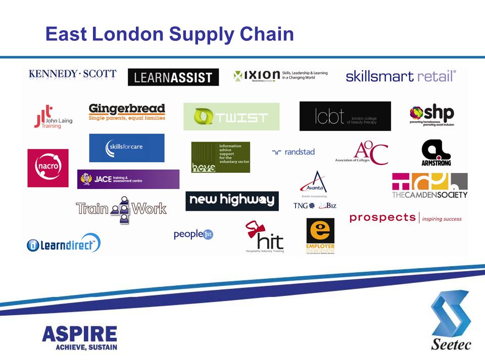 East London Supply Chain