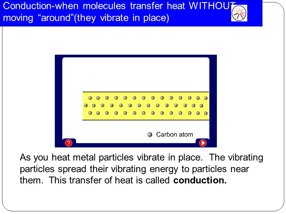 Conduction-when molecules transfer heat WITHOUT moving around (they vibrate in place) As you heat metal particles vibrate in place.