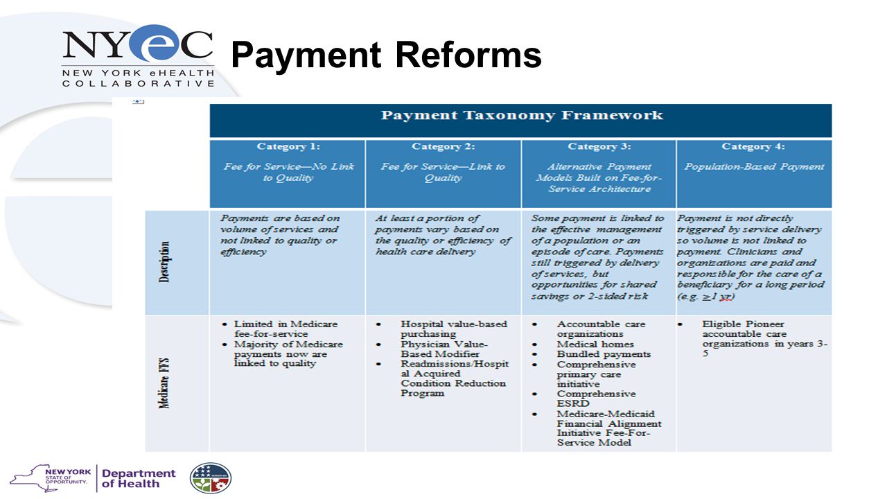 Payment Reforms