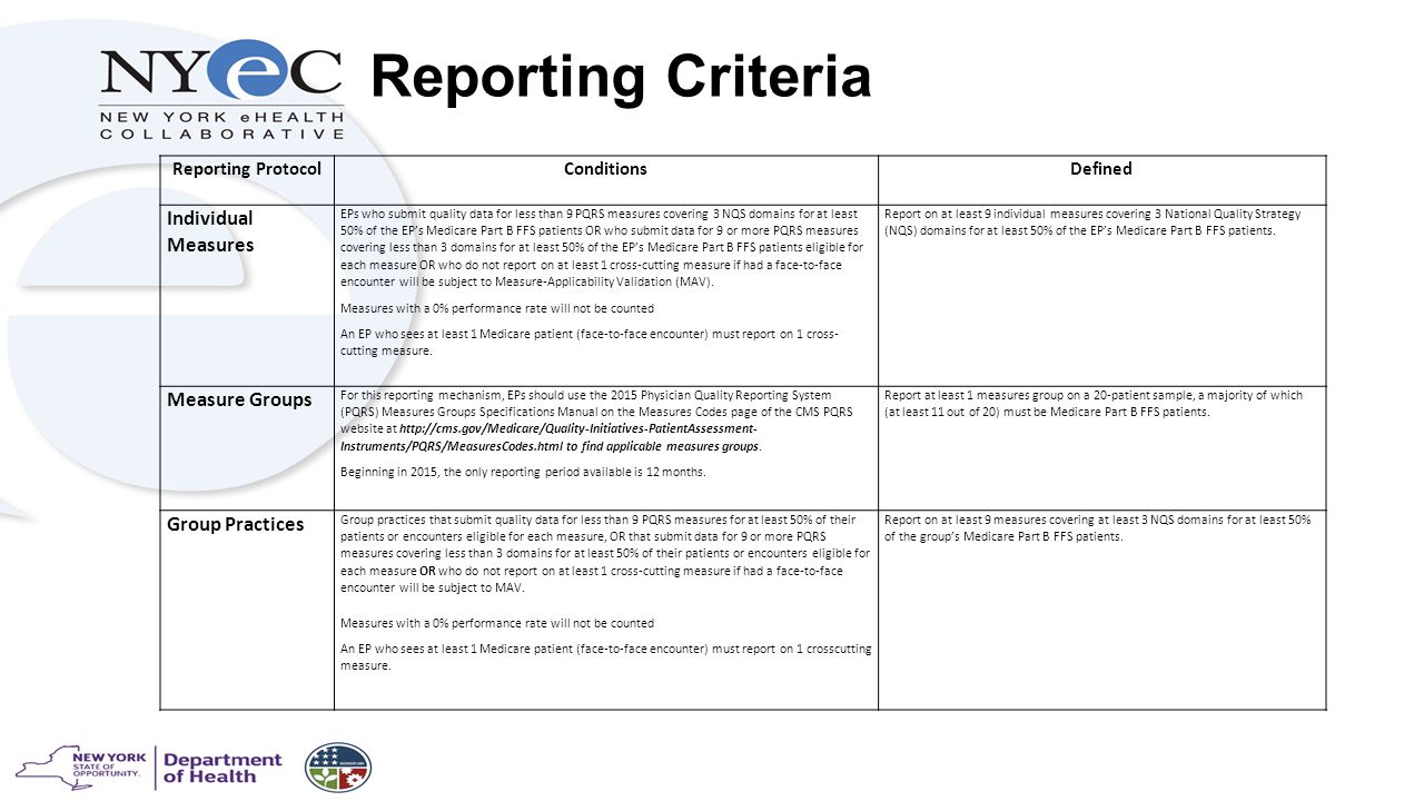 Reporting Criteria Reporting ProtocolConditionsDefined Individual Measures EPs who submit quality data for less than 9 PQRS measures covering 3 NQS domains for at least 50% of the EP’s Medicare Part B FFS patients OR who submit data for 9 or more PQRS measures covering less than 3 domains for at least 50% of the EP’s Medicare Part B FFS patients eligible for each measure OR who do not report on at least 1 cross-cutting measure if had a face-to-face encounter will be subject to Measure-Applicability Validation (MAV).