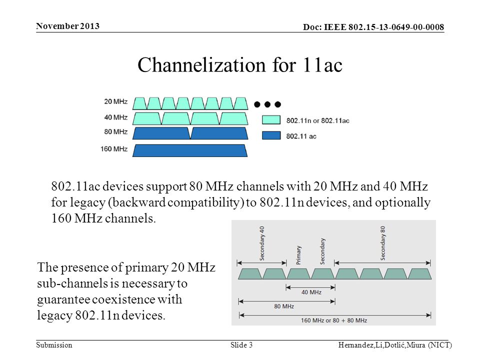 Doc: IEEE Submission Channelization for 11ac November 2013 Hernandez,Li,Dotlić,Miura (NICT)Slide ac devices support 80 MHz channels with 20 MHz and 40 MHz for legacy (backward compatibility) to n devices, and optionally 160 MHz channels.