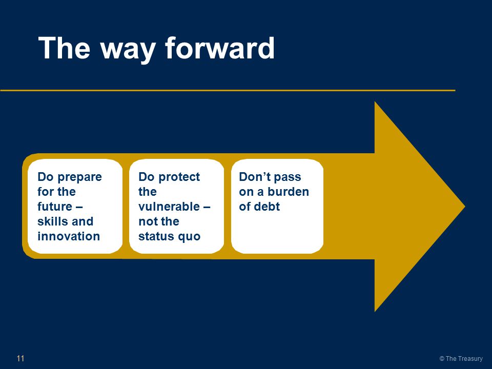 © The Treasury The way forward 11 Do prepare for the future – skills and innovation Do protect the vulnerable – not the status quo Don’t pass on a burden of debt